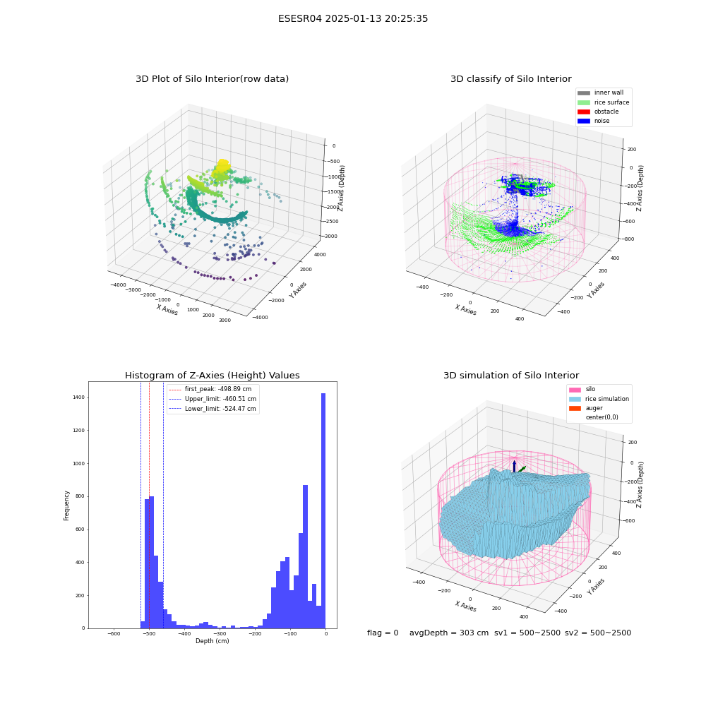 lidar visual vms_img