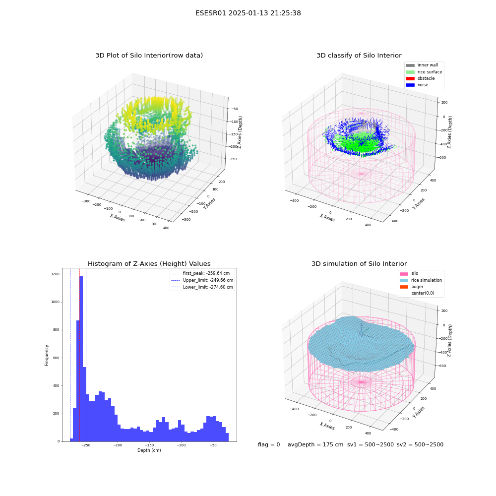 lidar visual vms_img