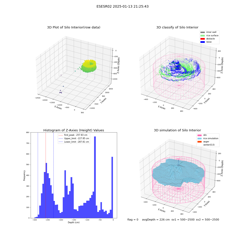 lidar visual vms_img