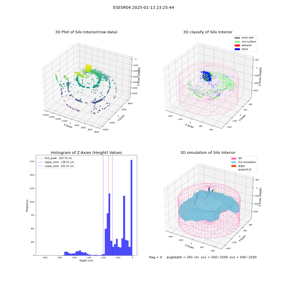 lidar visual vms_img