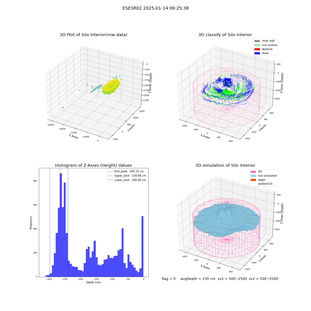 lidar visual vms_img