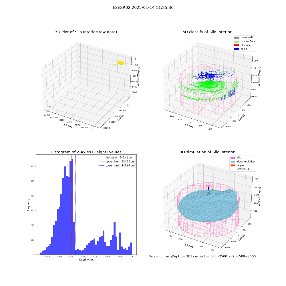 lidar visual vms_img