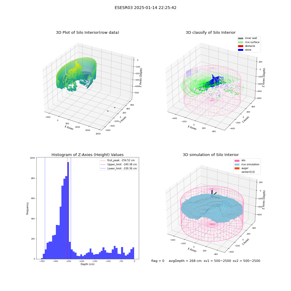 lidar visual vms_img