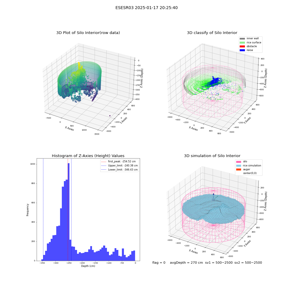 lidar visual vms_img