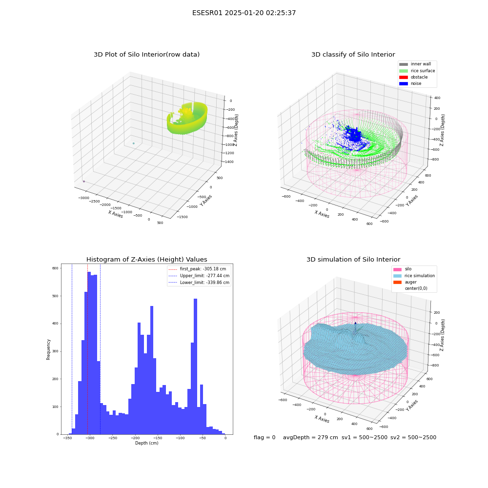 lidar visual vms_img