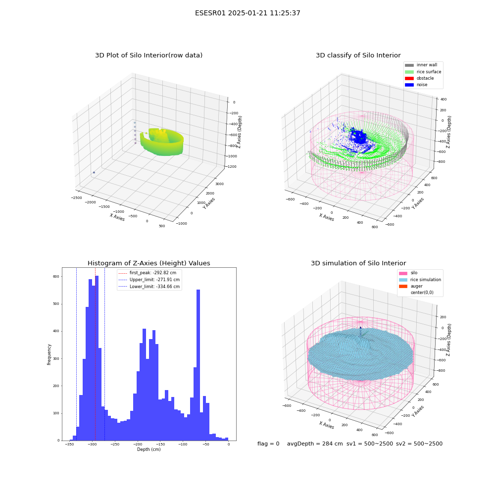 lidar visual vms_img