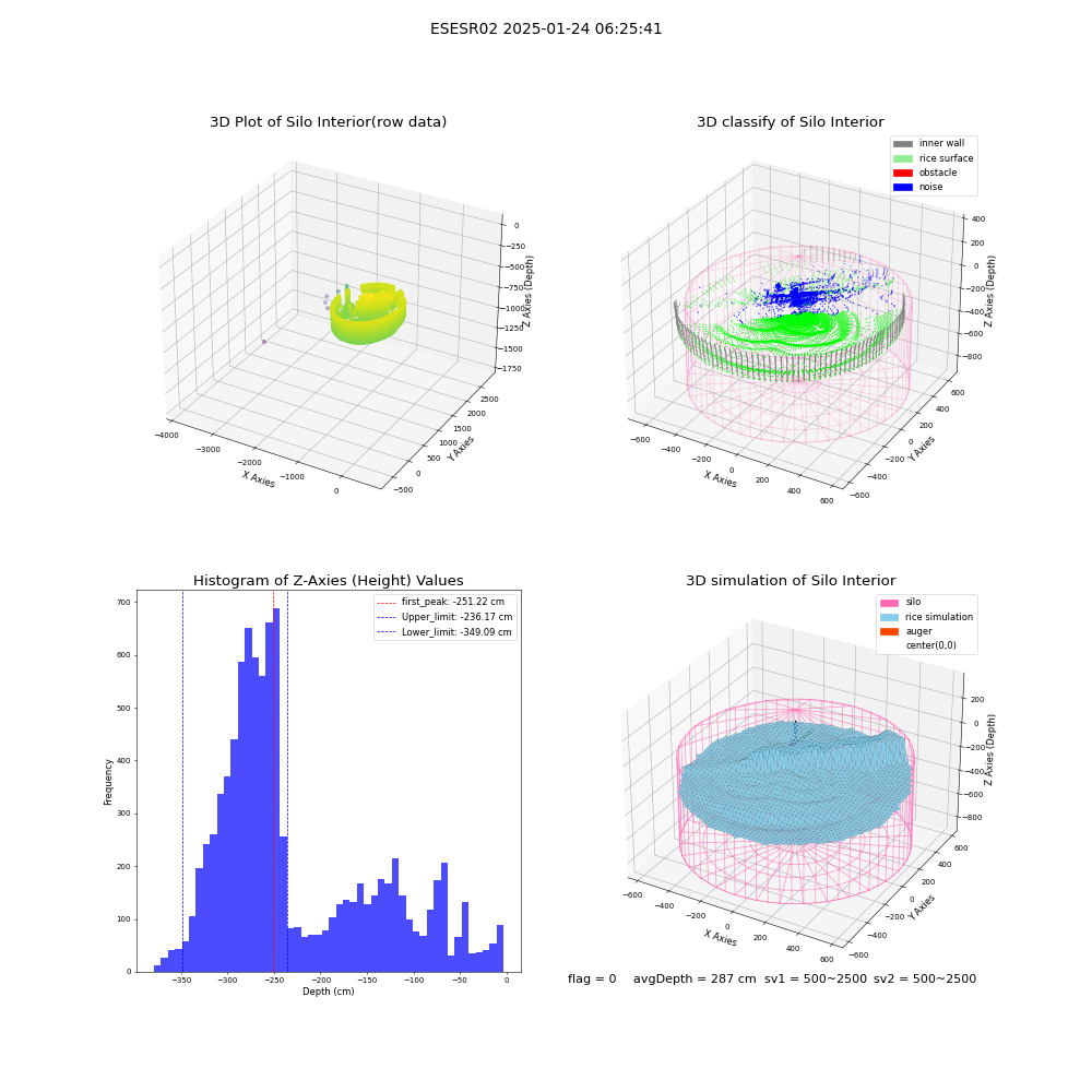 lidar visual vms_img