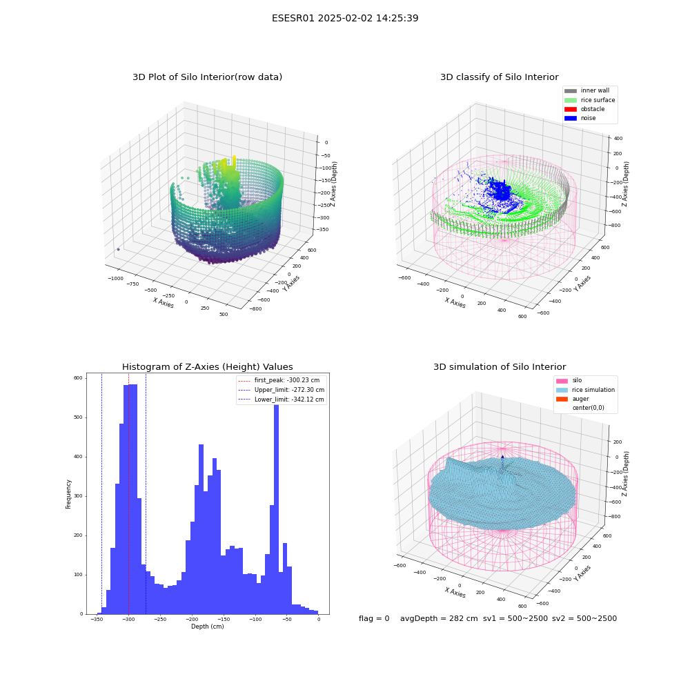 lidar visual vms_img