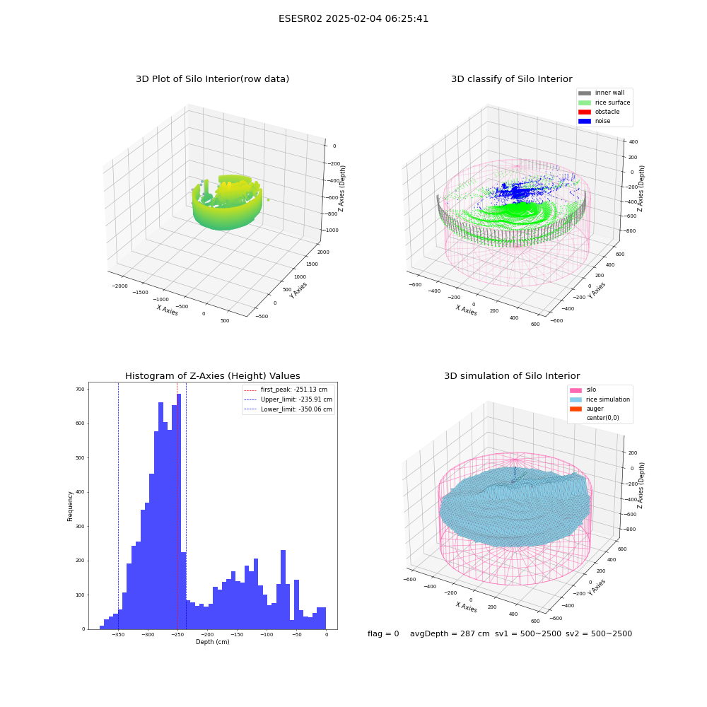 lidar visual vms_img