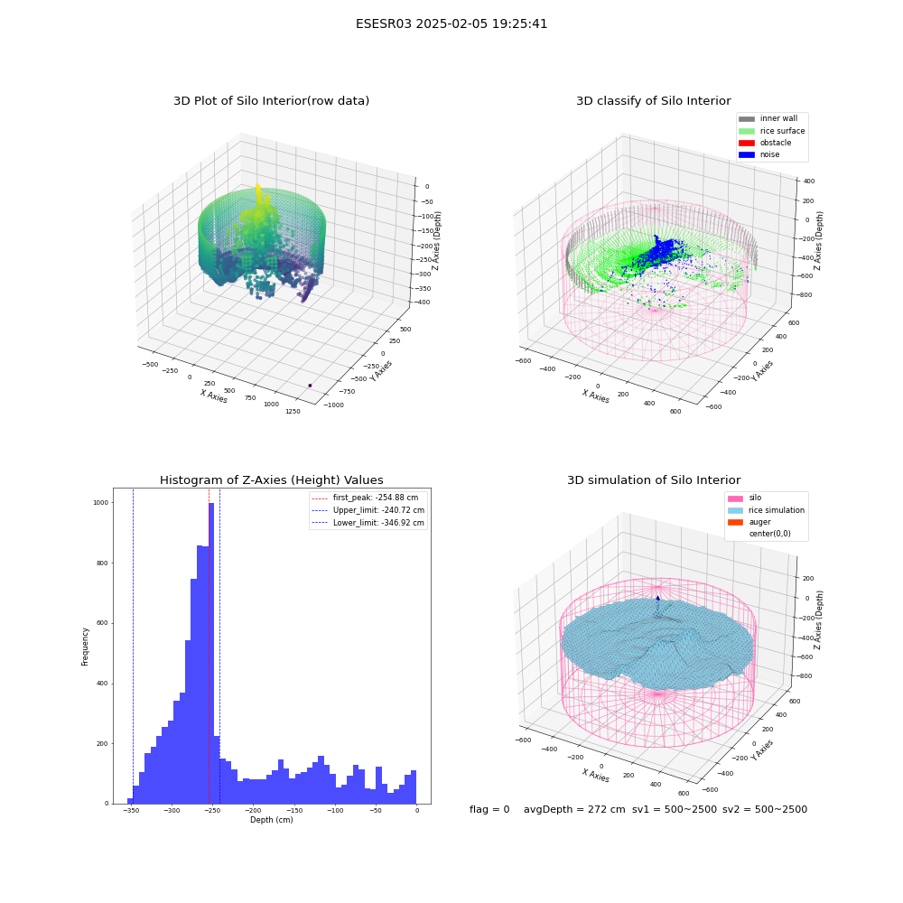 lidar visual vms_img
