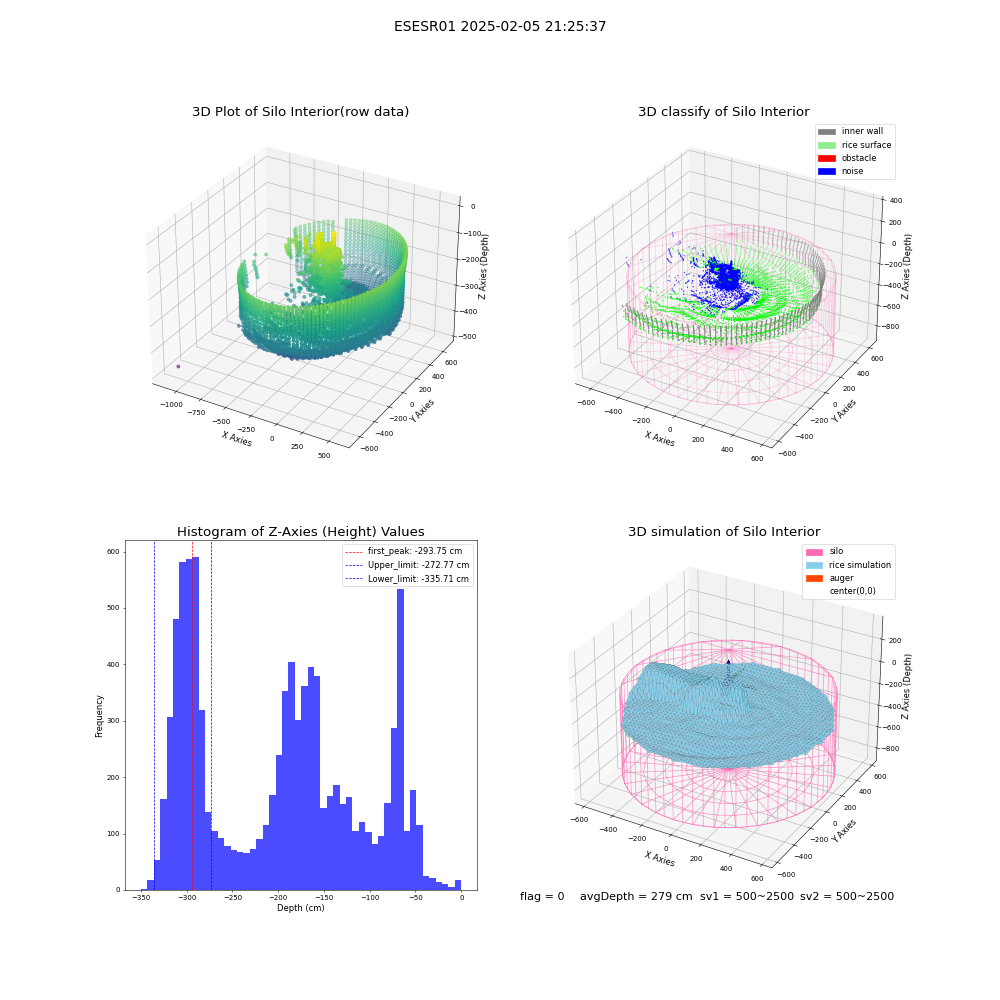 lidar visual vms_img