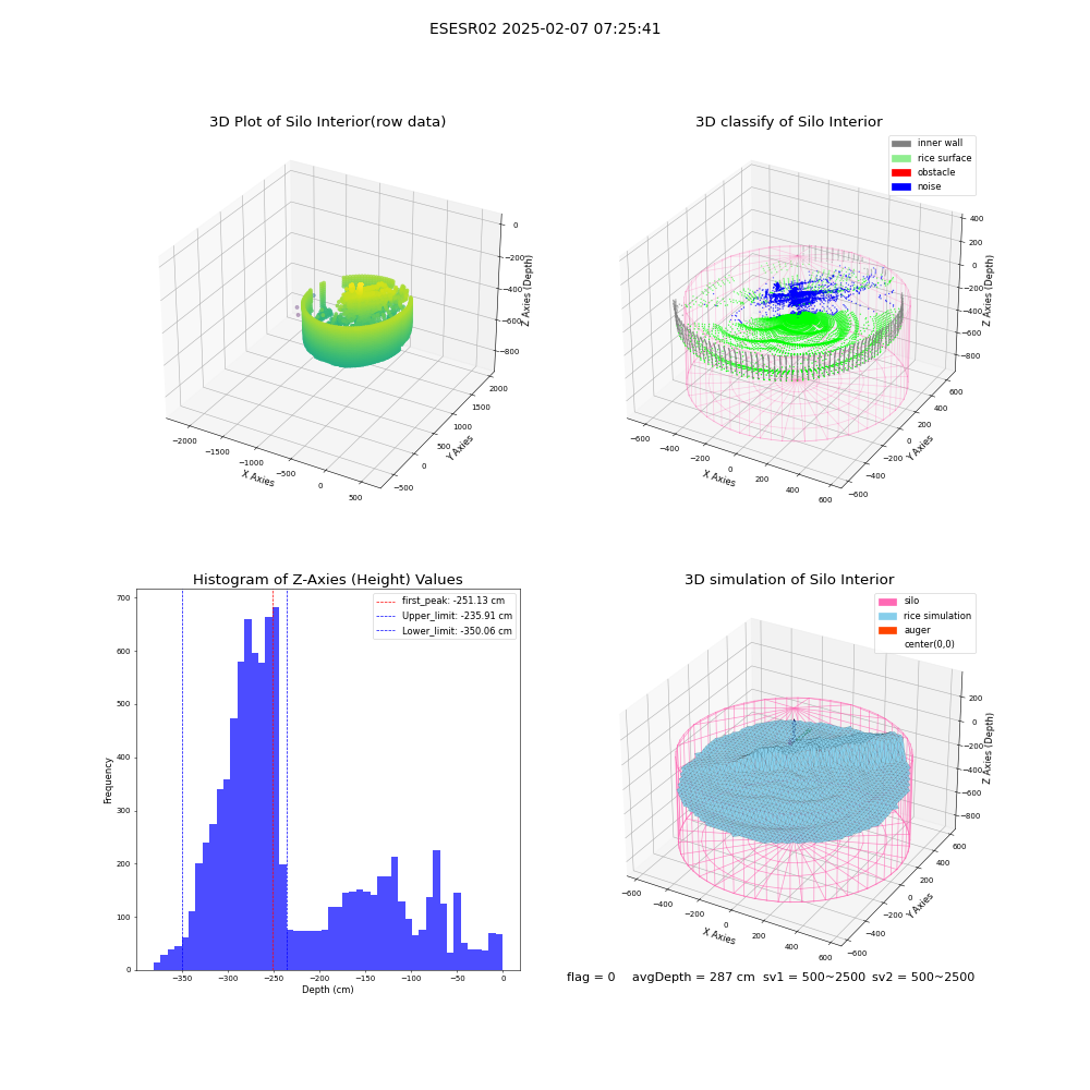 lidar visual vms_img