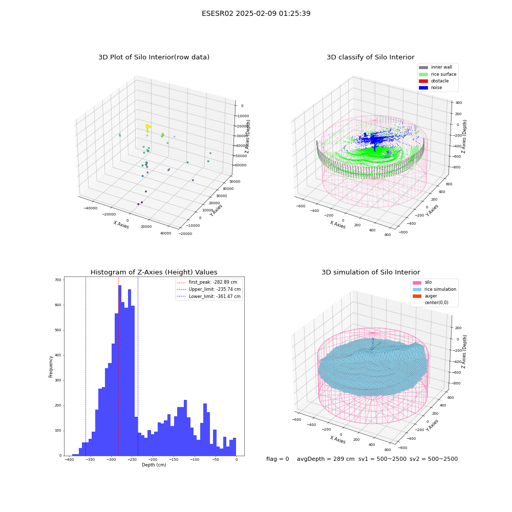 lidar visual vms_img