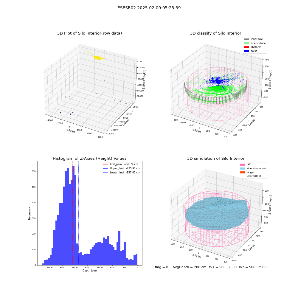 lidar visual vms_img