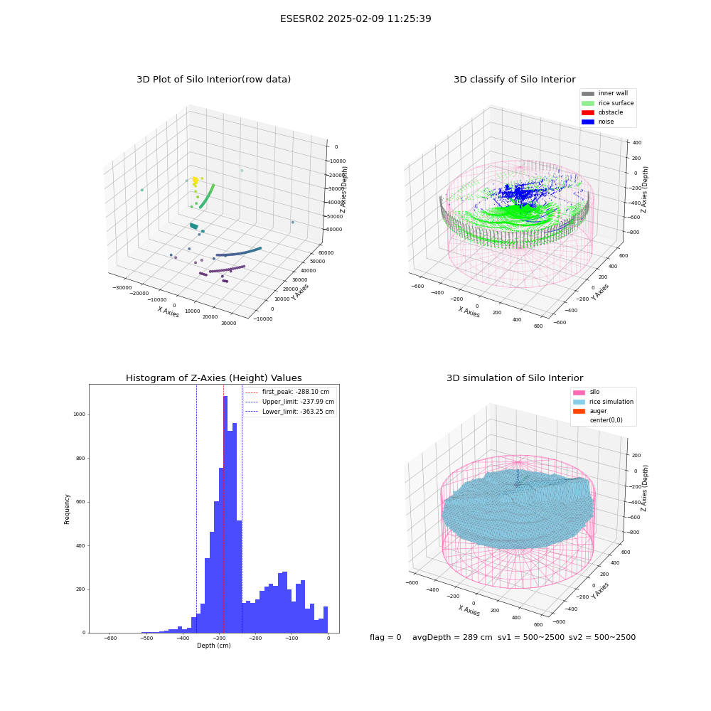 lidar visual vms_img
