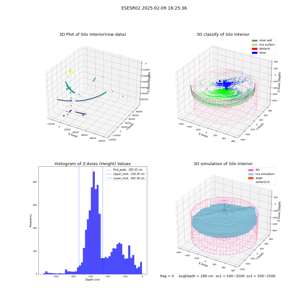 lidar visual vms_img