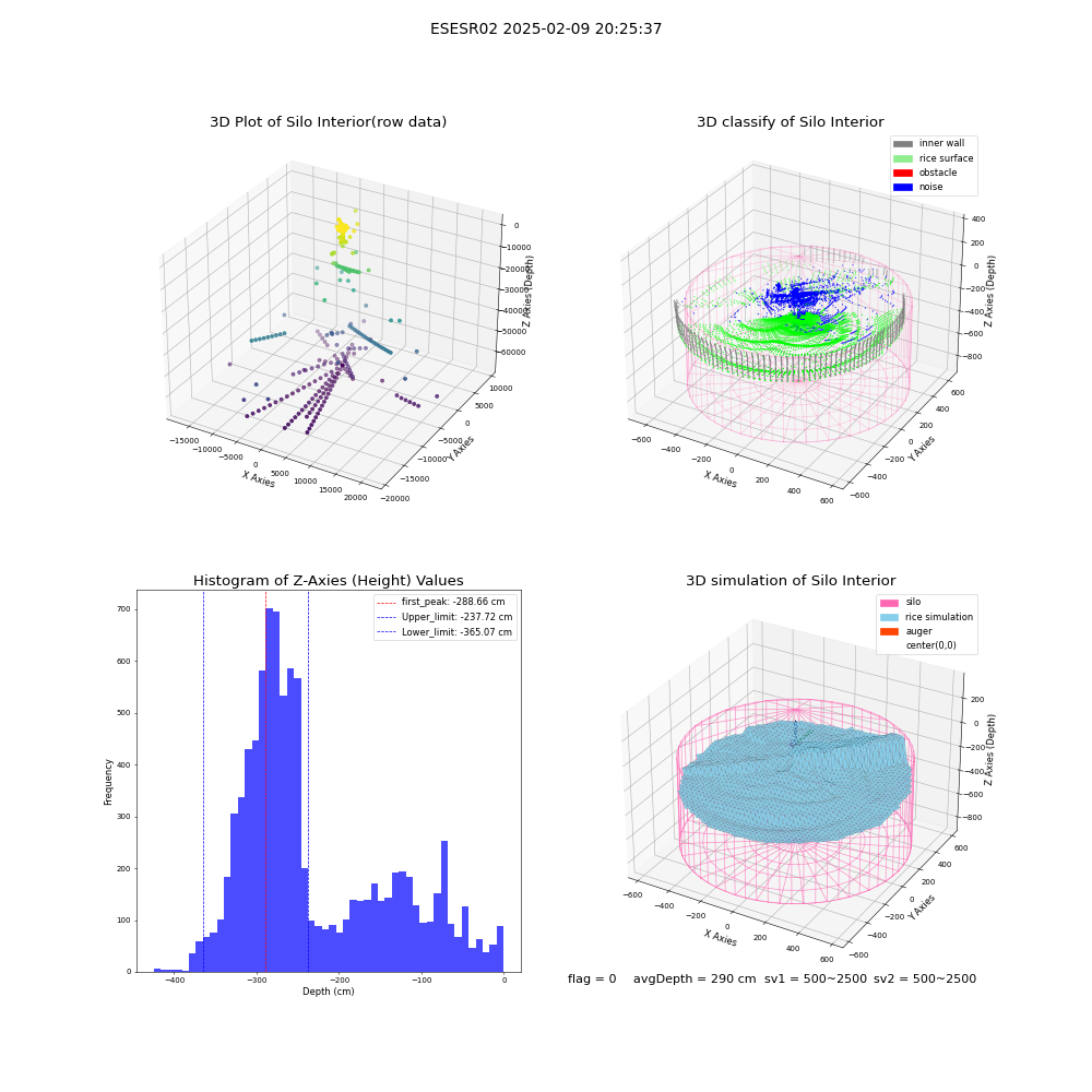 lidar visual vms_img