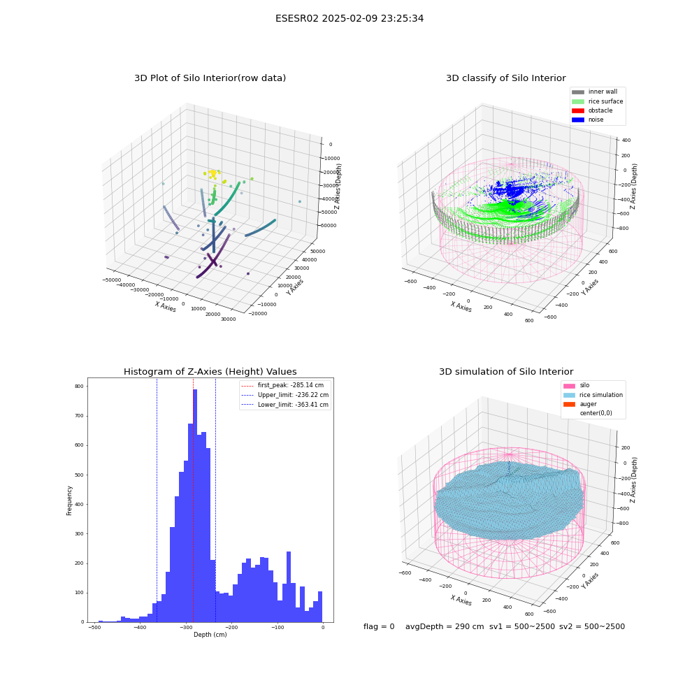 lidar visual vms_img