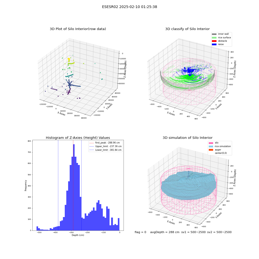 lidar visual vms_img