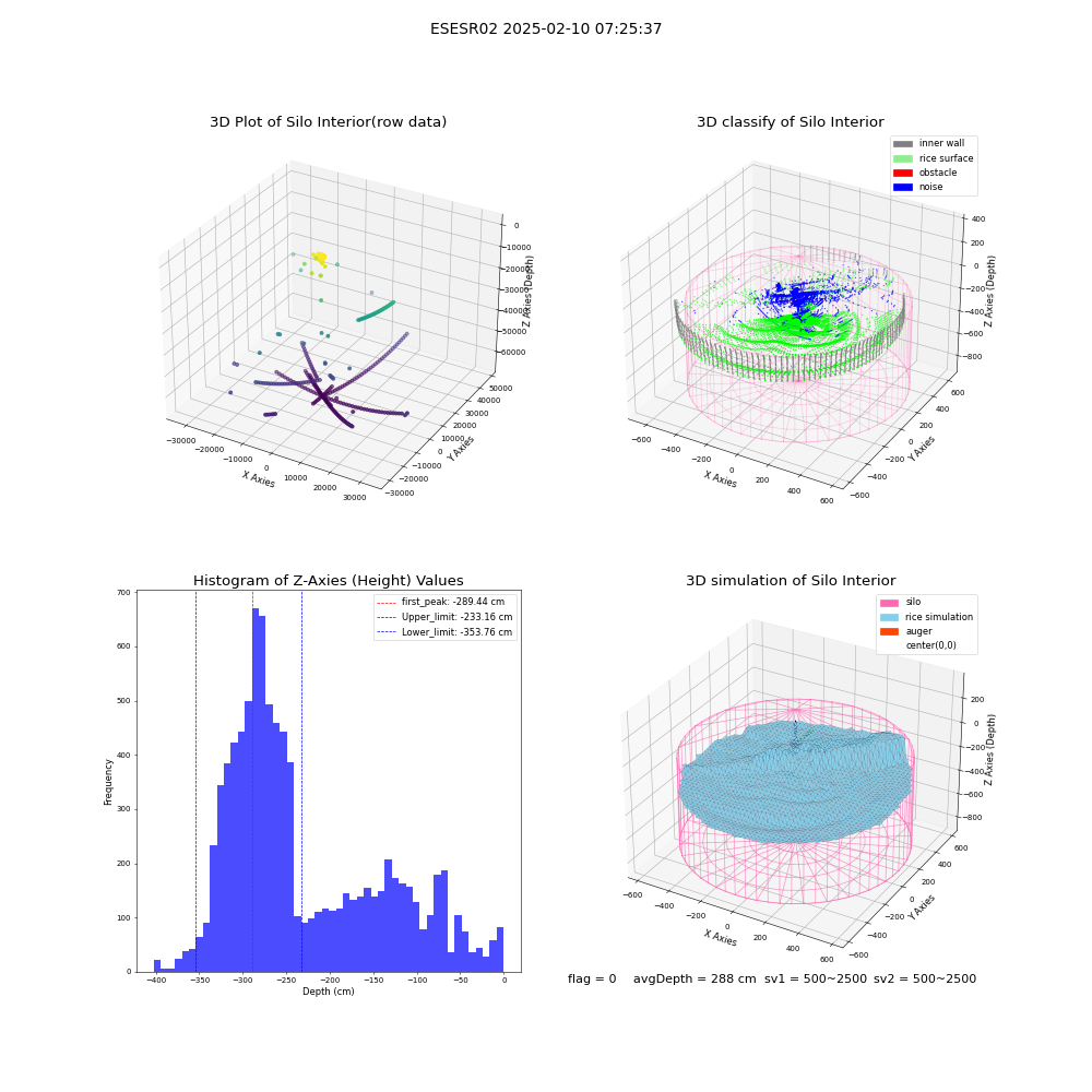 lidar visual vms_img