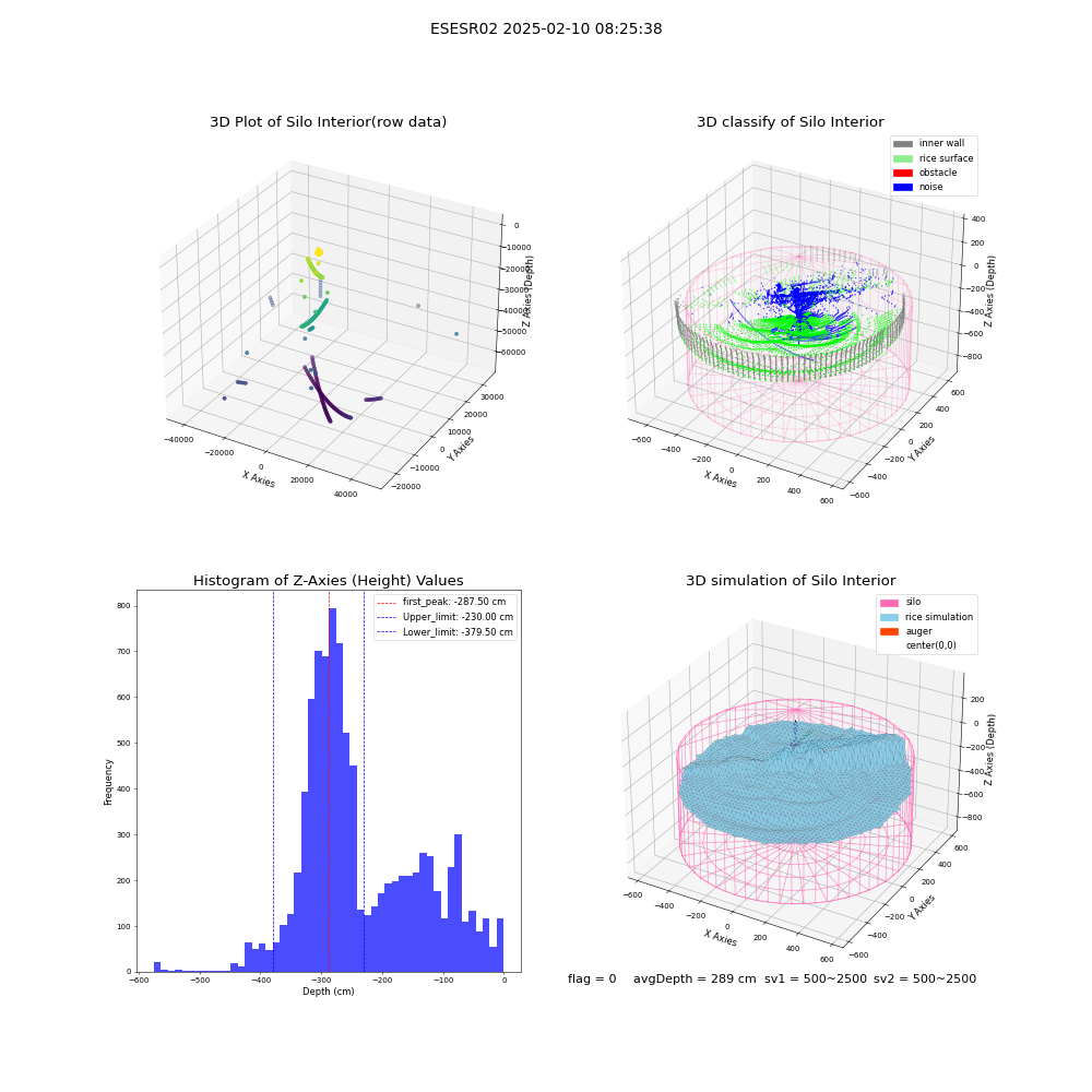 lidar visual vms_img