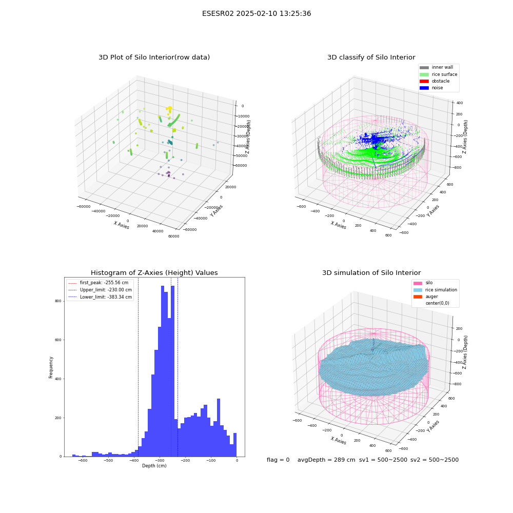 lidar visual vms_img