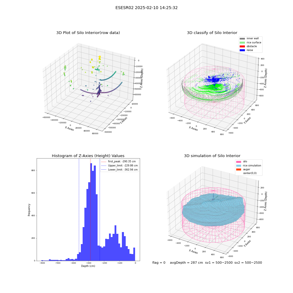 lidar visual vms_img