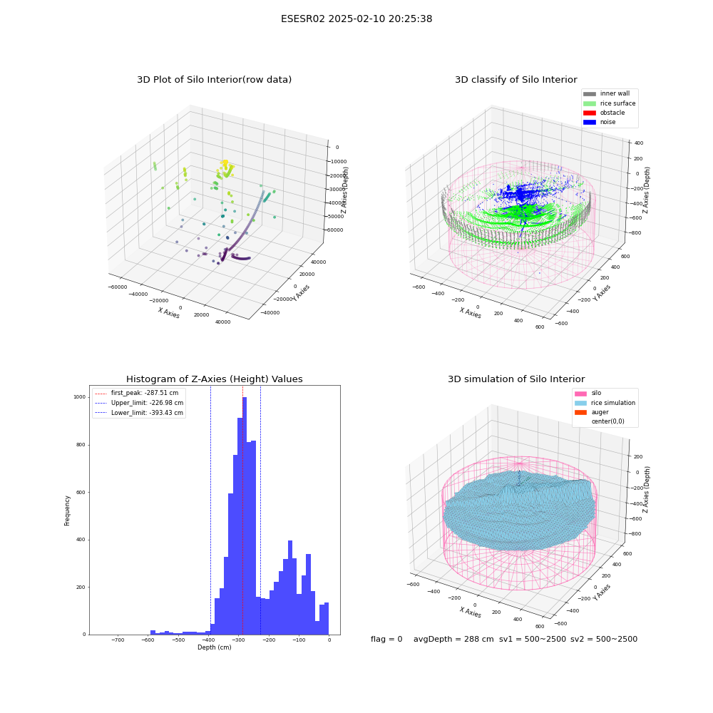 lidar visual vms_img