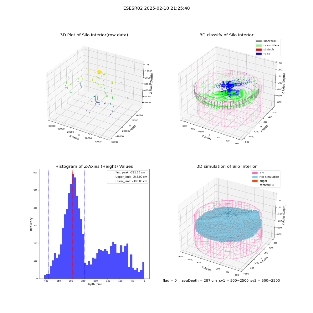 lidar visual vms_img