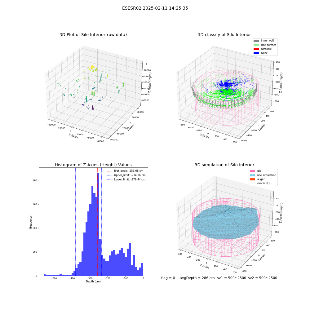 lidar visual vms_img