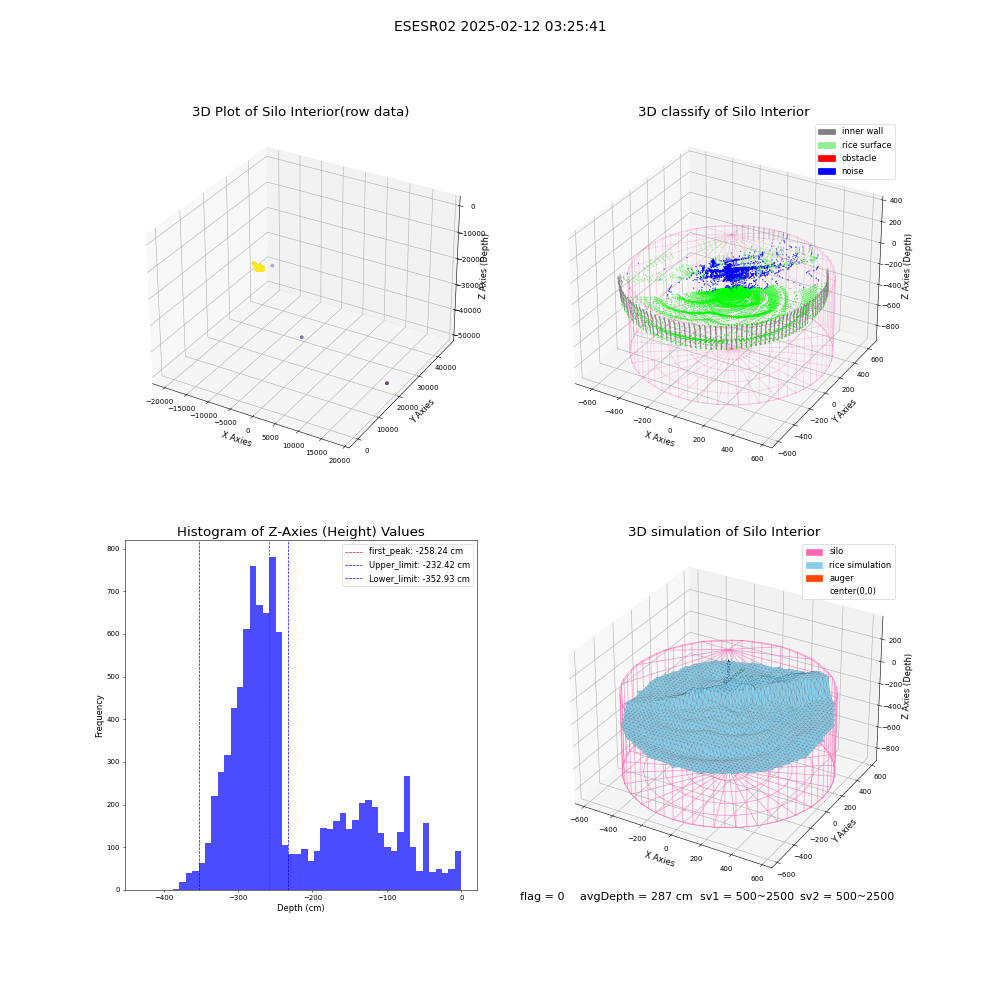 lidar visual vms_img