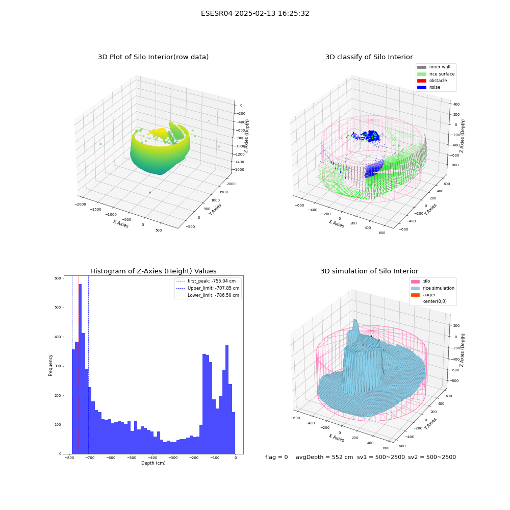 lidar visual vms_img