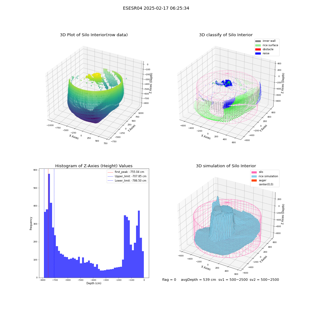 lidar visual vms_img