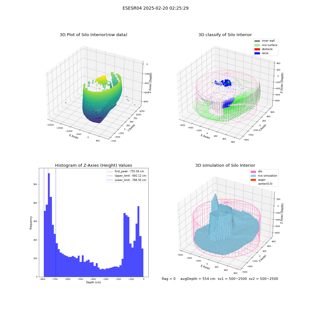 lidar visual vms_img