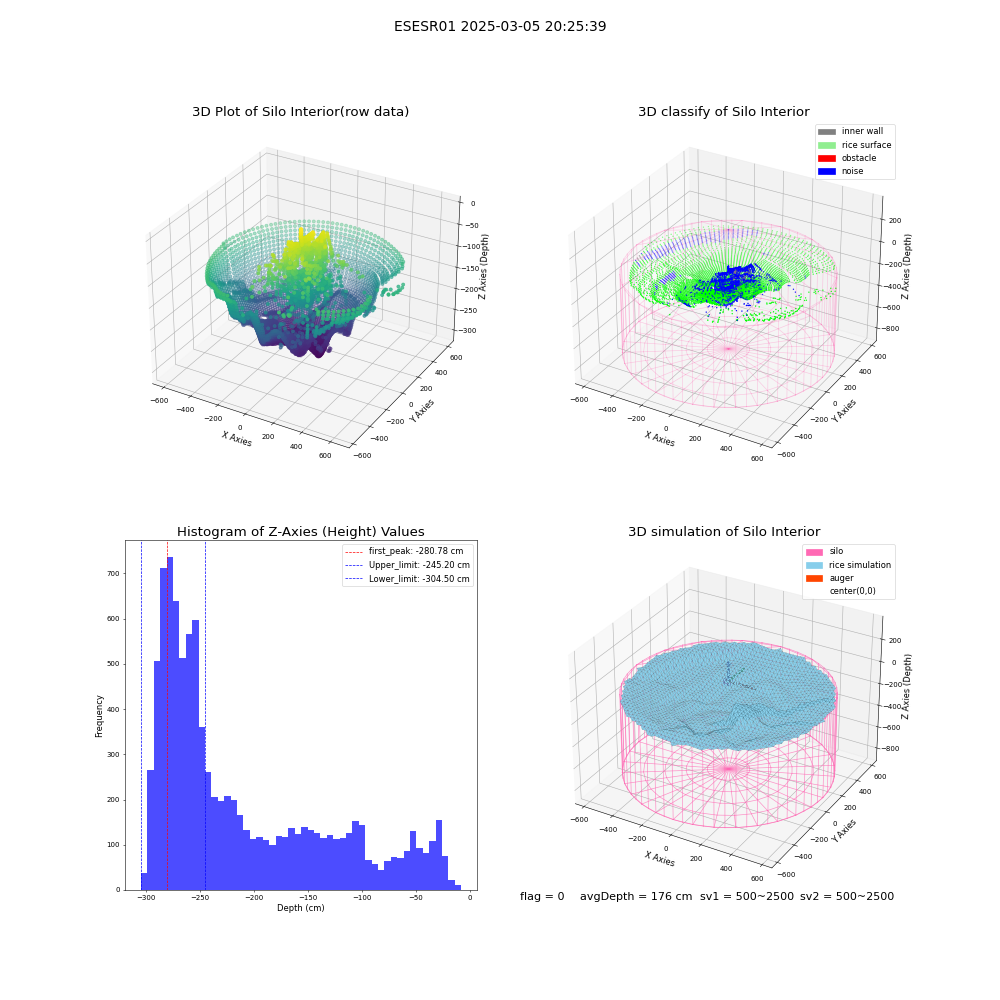 lidar visual vms_img