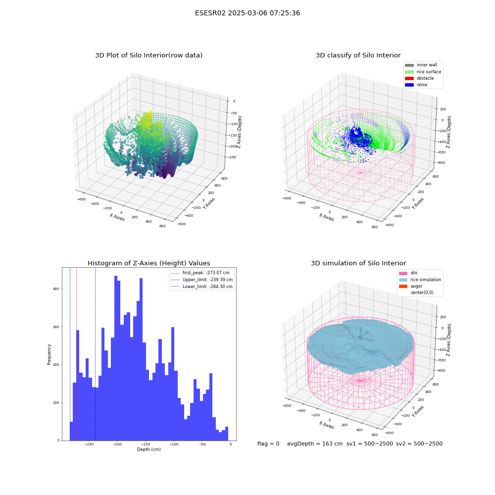 lidar visual vms_img