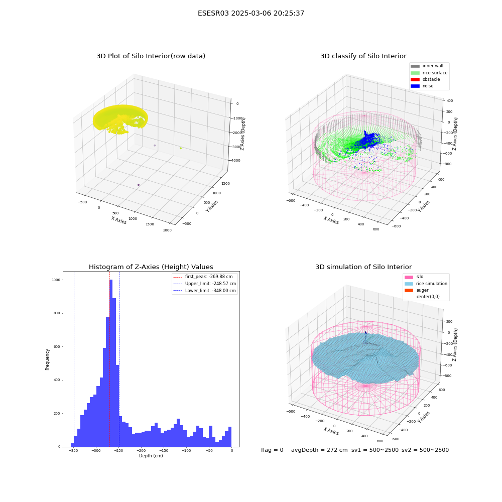 lidar visual vms_img