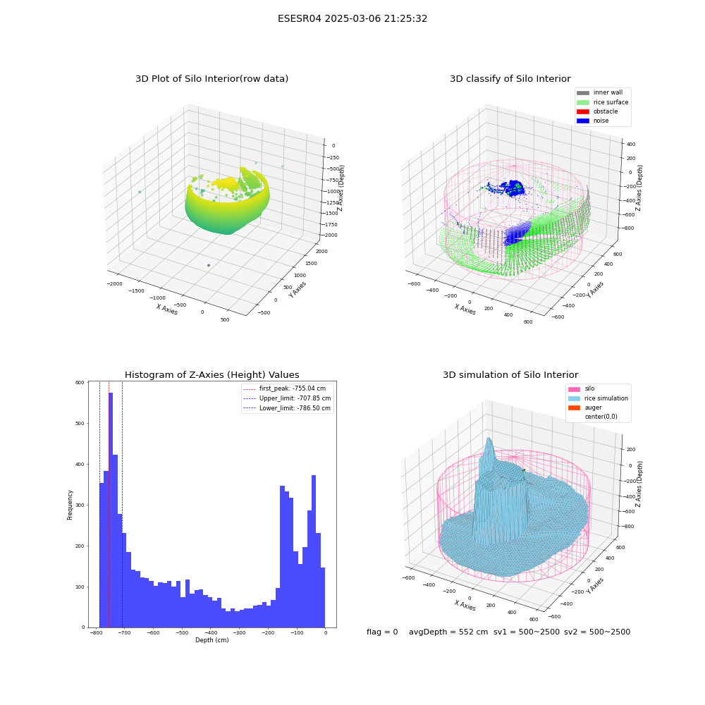 lidar visual vms_img