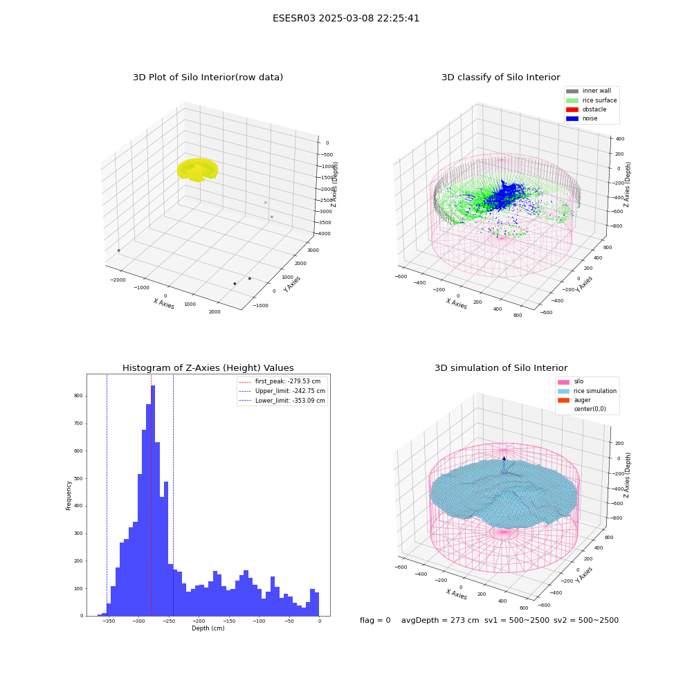 lidar visual vms_img