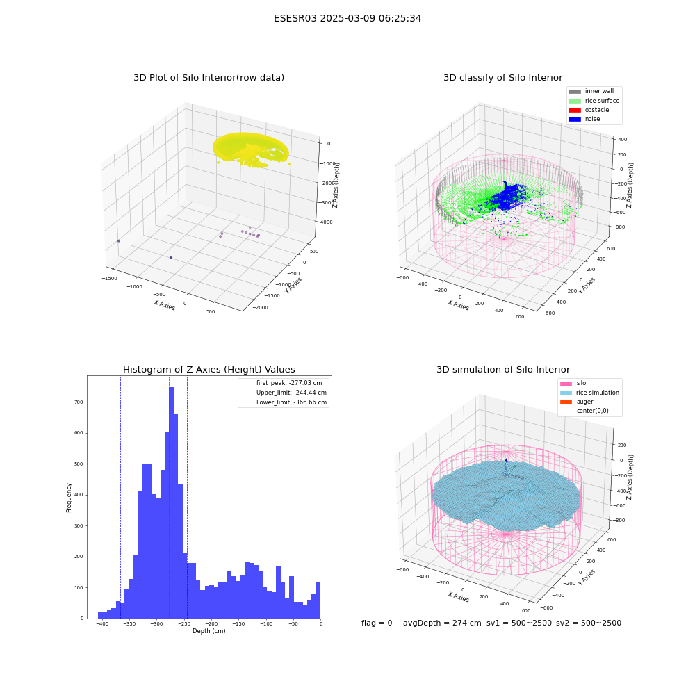 lidar visual vms_img