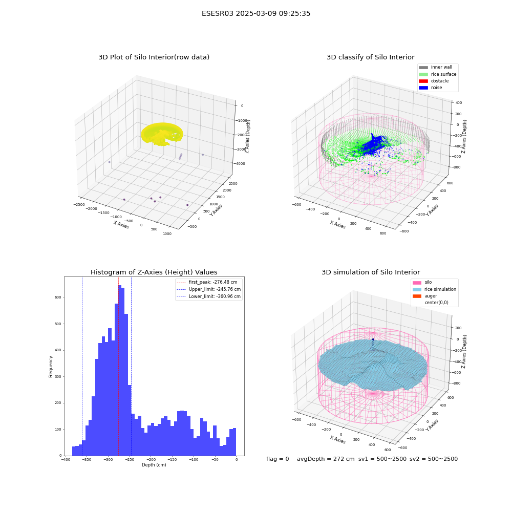 lidar visual vms_img