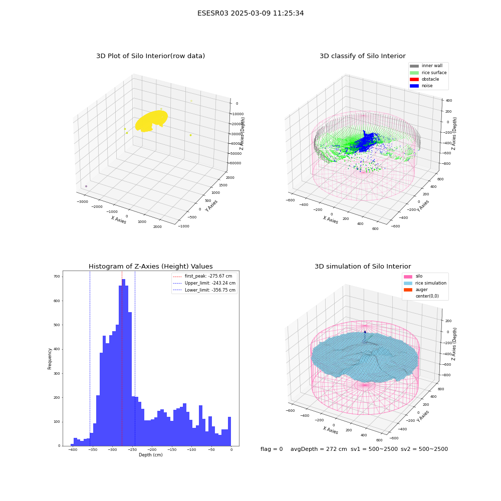 lidar visual vms_img