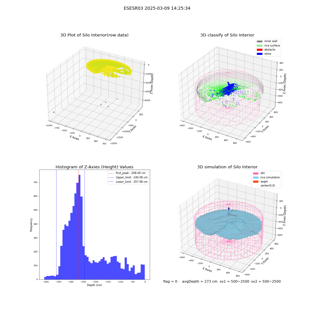 lidar visual vms_img