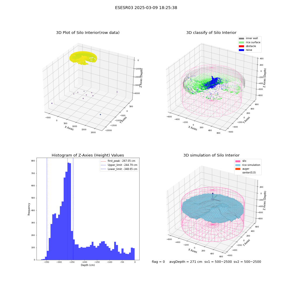 lidar visual vms_img