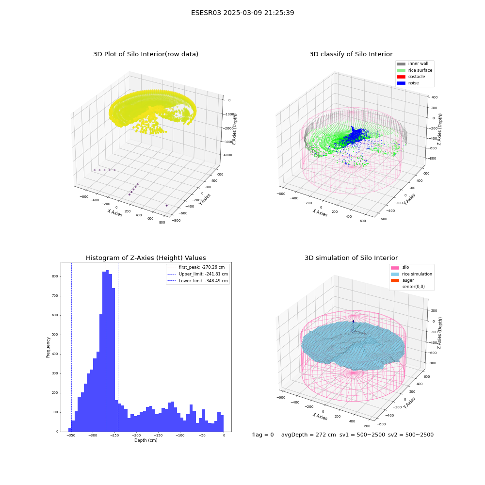 lidar visual vms_img