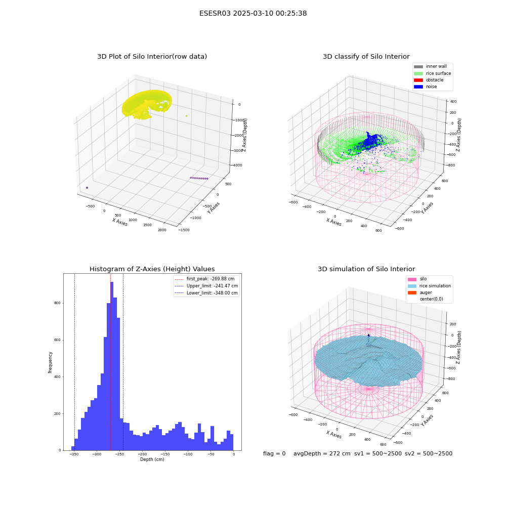 lidar visual vms_img
