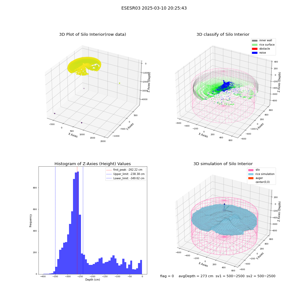 lidar visual vms_img