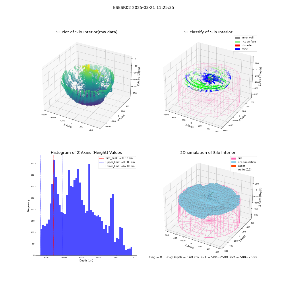 lidar visual vms_img