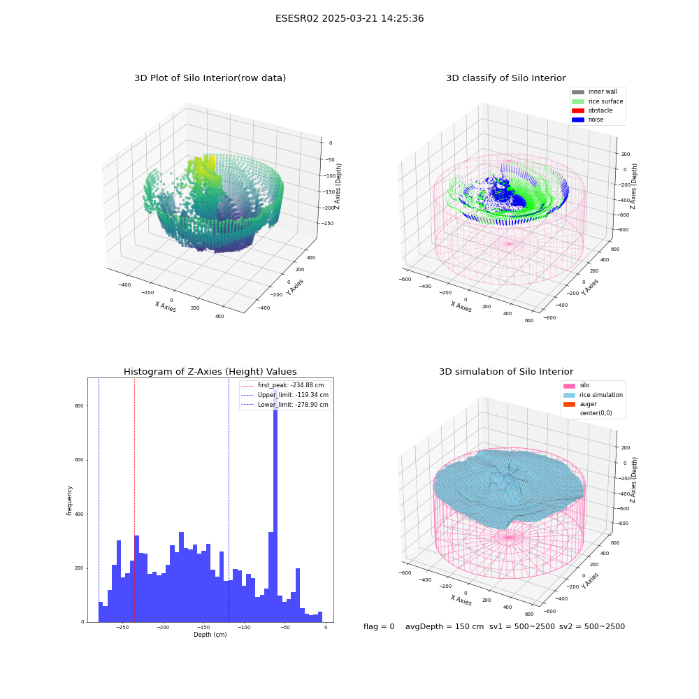 lidar visual vms_img