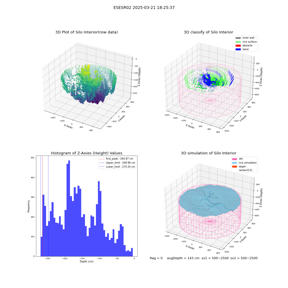 lidar visual vms_img